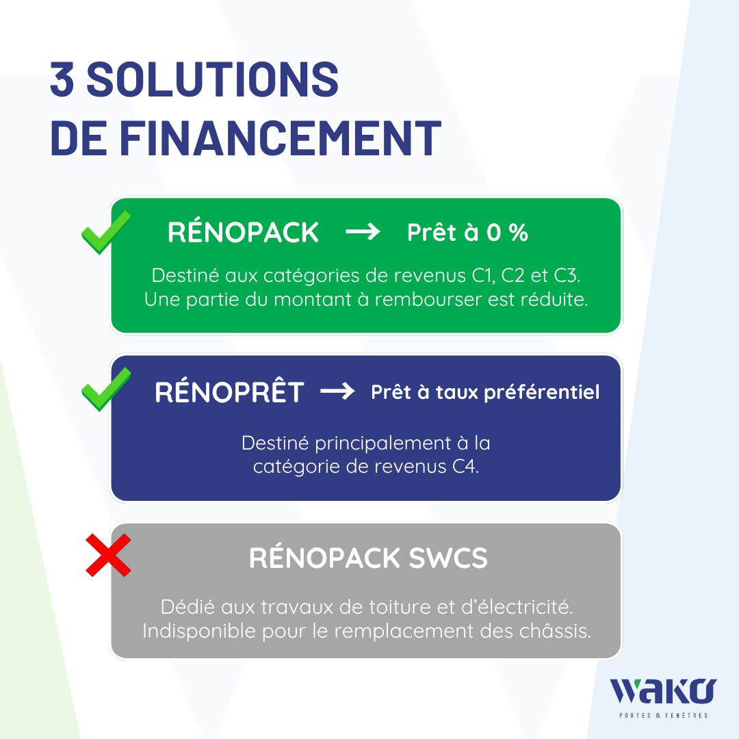Nouveau système d'aides à la rénovation en Wallonie